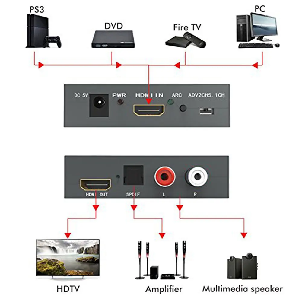 HDMI La HDMI Audio Converter Extractor Adaptor SPDIF + R/L 4K ARC EDID Setare Audio Extractor 4K*2K
