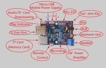 MP3 +WAV+WMA Decoder Bord Amplificator TF Card Audio AUX + IR Control de la Distanță cu placa de sunet funcția